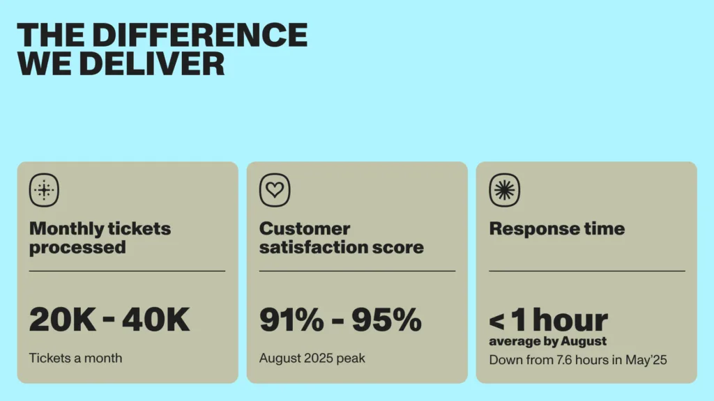 The Difference We Deliver